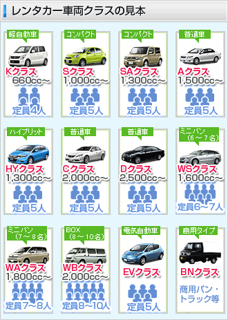 車両クラスの見本1