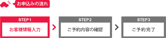 お申込みの流れ2