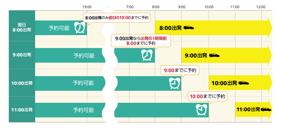 当日予約・直前予約の利用例