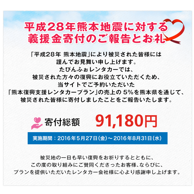 熊本地震復興支援グッズ義援金のご報告 第3回目 熊本地震復興支援 2022年の寄付金額は、81万1,269円