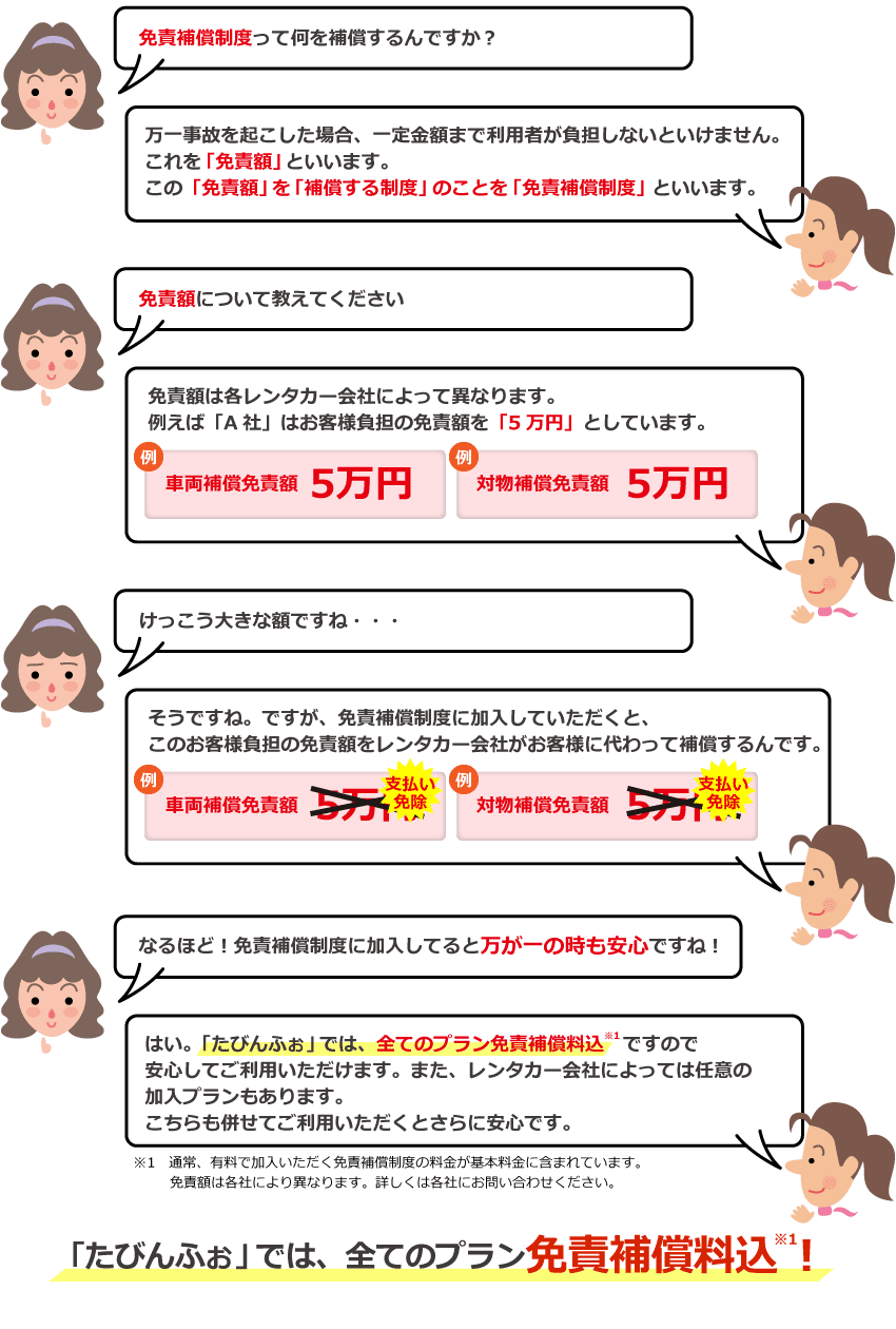 免責補償制度とは