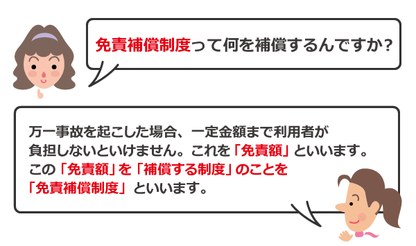 免責補償って何を保証するんですか？