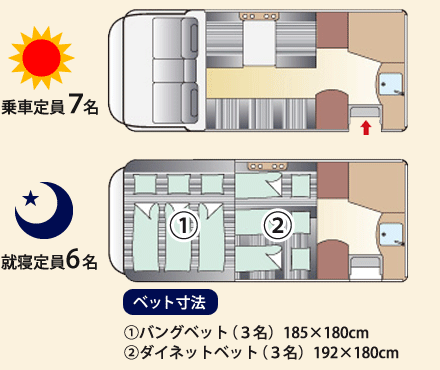 車内レイアウト