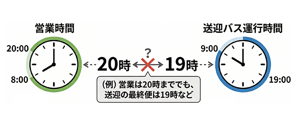 「送迎対応時間」を確認する