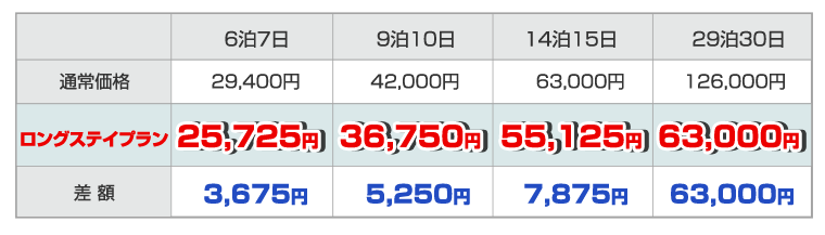 i30長期ステイプラン料金表