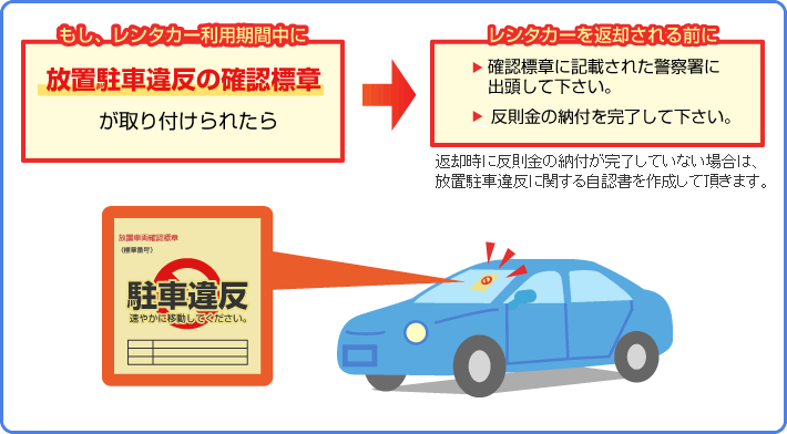 放置駐車違反の確認標章について