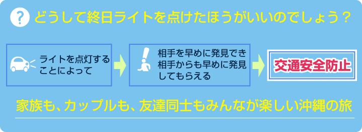 交通安全防止