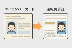 マイナイメージ