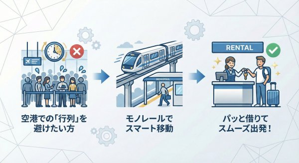 スムーズアクセス　