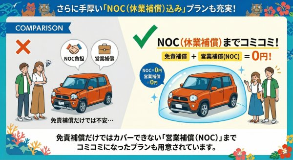 レアレンタカー　NOC