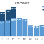 宮古島レンタカーは売切が早い!?