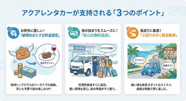 アクアレンタカー魅力