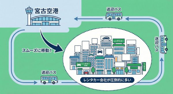 宮古空港　レンタカー会社の数
