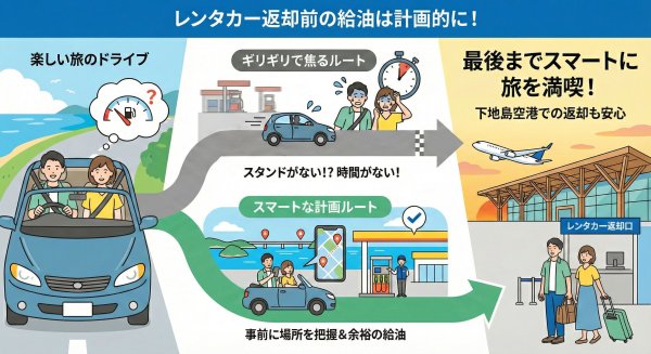 下地島　ガソリンスタンド